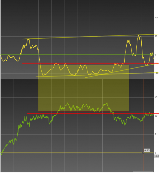 PMI,BDIY,BOND