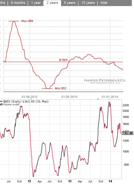 PMI,BDIY,BOND