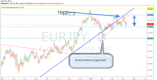 EURJPY