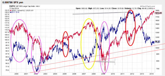 Движение по sp500