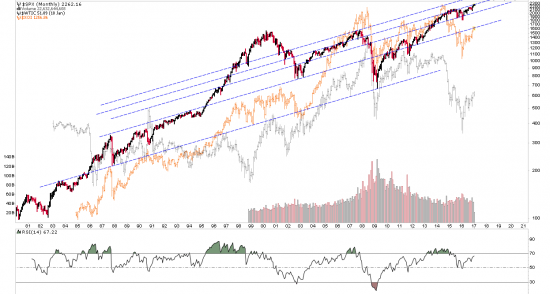 SP500 как вариант