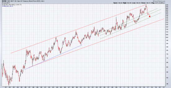 UUP(ETF $USD) Если доллар проявит слабость + коррекция  $TNX ЗОЛОТО может нехило отскочить