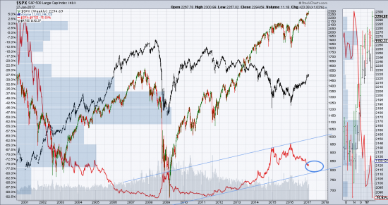 Корреляция $TNX и $GOLD находится на минимуме $USB в нисходящем канале