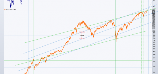 По моим расчетам коррекция по SP500 получается на май (25%)