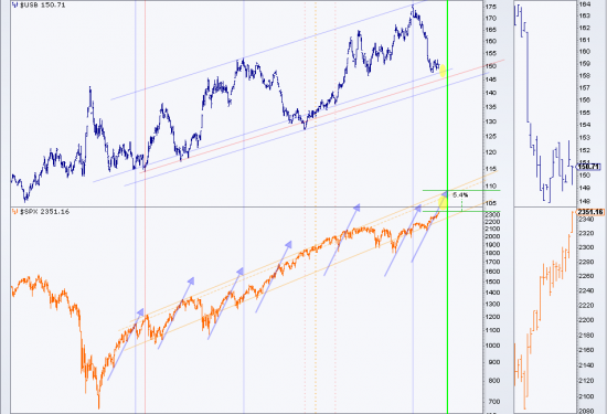 NO EVENT fantasy and speculation ONLY graphical analysis.SP500+5%.