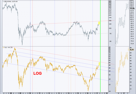 NO EVENT fantasy and speculation ONLY graphical analysis.SP500+5%.