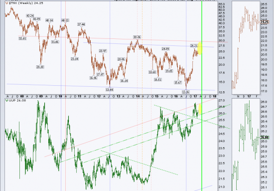 NO EVENT fantasy and speculation ONLY graphical analysis.SP500+5%.