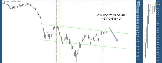 Как только пробой и тест,ну и рубль соответственно)