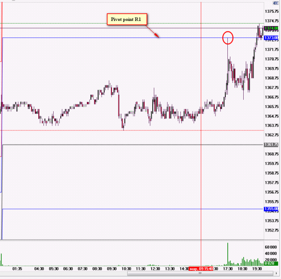 график фьючерса минисипи500 esh2 в торговом терминале OEC Trader брокера openecry