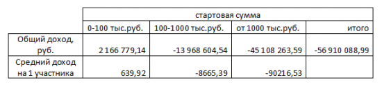 по итогам ЛЧИ 2012