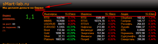 Священная война: биржа vs форекс