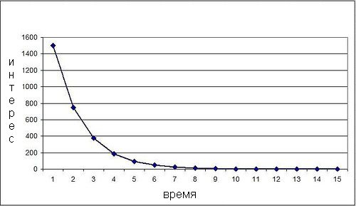 Книги, которые я читаю (трейдинг) и рекомендую