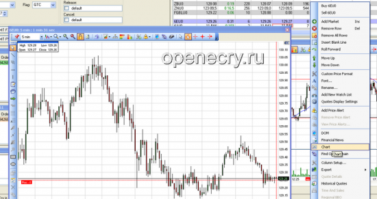 Выставление стоплосса в терминале OEC Trader