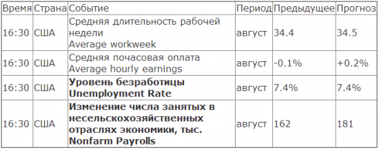 Статистика по безработице. Будьте бдительны.