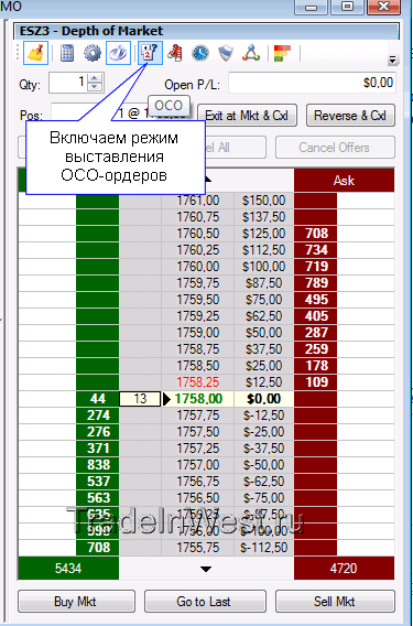 OCO ордера в терминале. Как выставить?