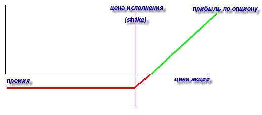 Бинарные опционы — зло и лохотрон