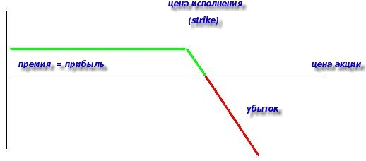 Бинарные опционы — зло и лохотрон