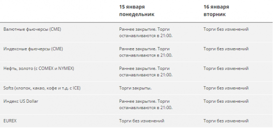 День Мартина Лютера Кинга. Сокращенный торговый день.