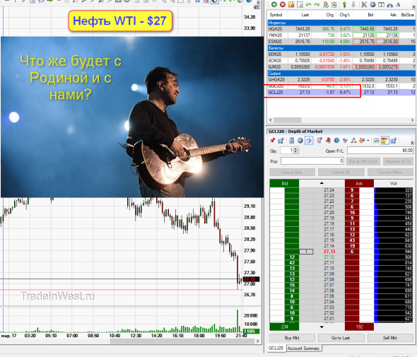нефть wti ниже 27