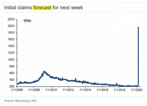 Сегодня будет горячо — INITIAL JOBLESS CLAIMS