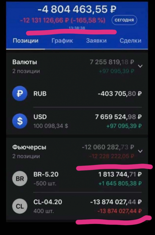 Мой совет потерпевшим на нефти в МБ