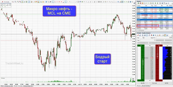 Микроконтракт на нефть стартовал. MCL