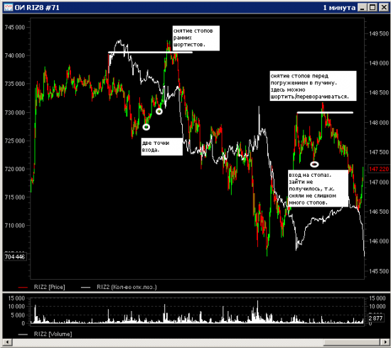 два хороших входа/выхода в пятницу на фРТС.