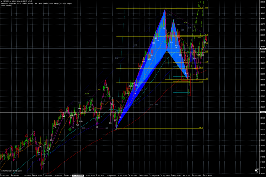 EURUSD, RTSI, S&P500: финита ля комедия.