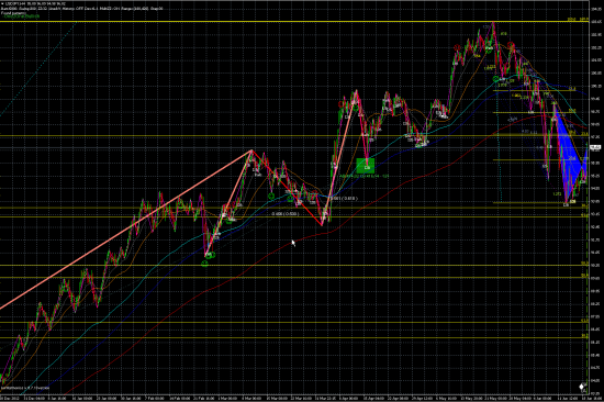 USDJPY