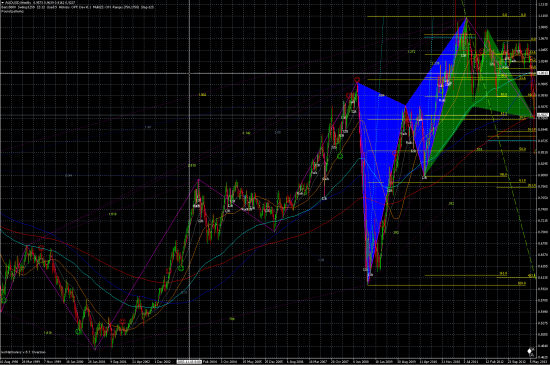 AUDUSD: стронг бай.