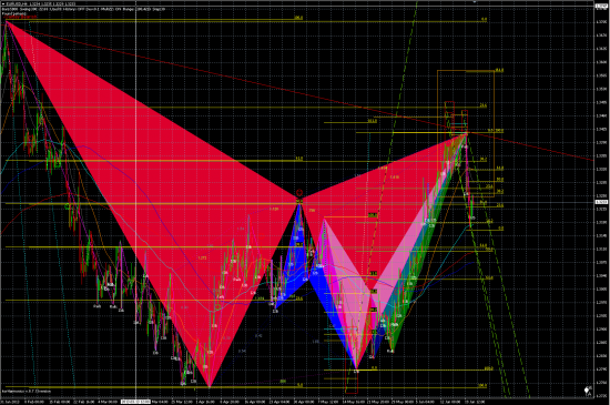 EURUSD