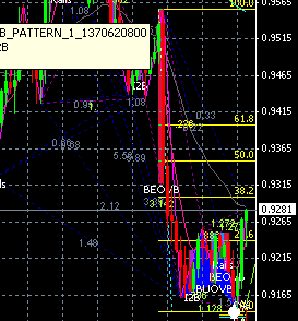 AUDUSD: апдейт.