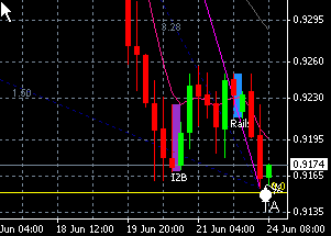 AUDUSD: внимательно наблюдаю.