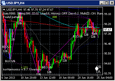 USDJPY: гип.