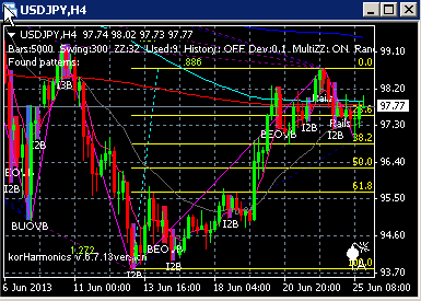 USDJPY: торговая идея.