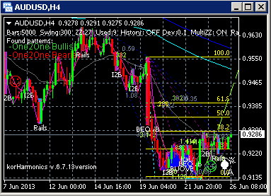 AUDUSD: продолжаем наблюдать.