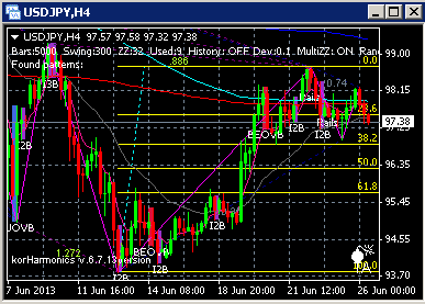 USDJPY: гип отработал.