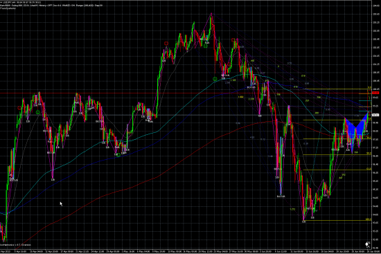 USDJPY: торговая идея для шортилок.