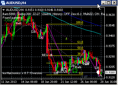 AUDUSD: а будет ли расти?