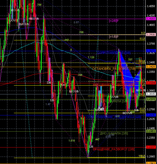 EURUSD: это что за хрень?