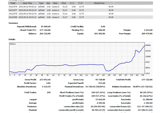 результаты торговли за 5 месяцев high risk