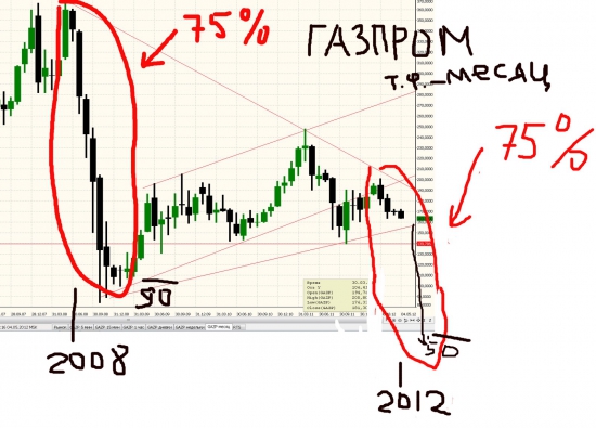 А если снова как в 2008, то ГАЗ по 50 что ли будет?