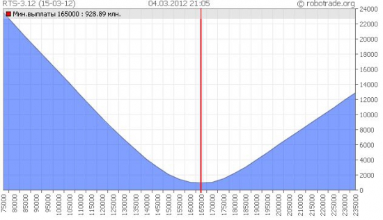 В Тель Авиве всё спокойно (+0.6%)