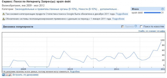 Покупать на среднесрок ещё рано, но ракета уже на старте