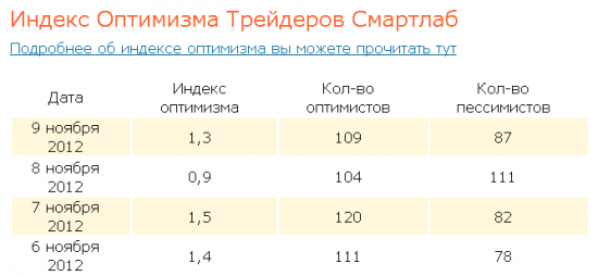 Люди, Wake UP ! ПОКУПАТЬ НЕЛЬЗЯ, ПРОДАВАТЬ.