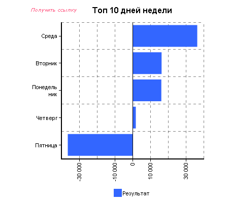 Работа над ошибками после февральского мегатильта