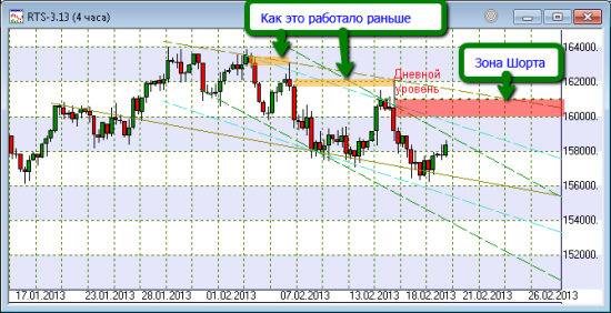 Мой доморощеный Теханализ. Гурам не смотреть!