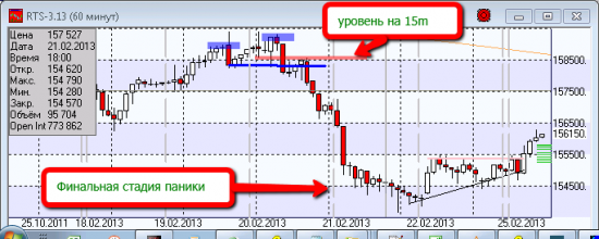 Работа над ошибками прошедшей недели