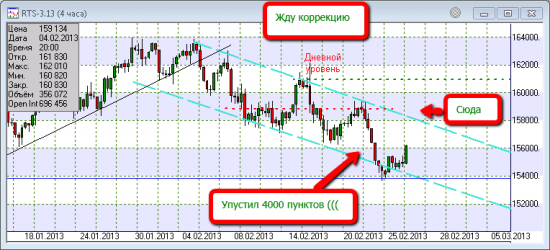 Работа над ошибками прошедшей недели