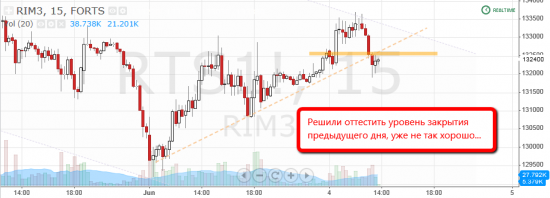 Когда все шакалы видят уровень - готовь вазелин (намибийская мудрость)